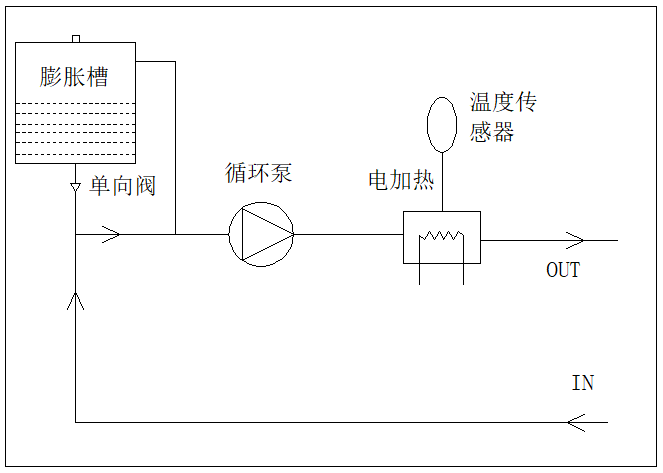 图foto 1